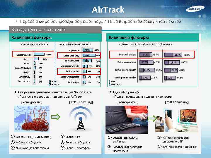 Air. Track • Первое в мире беспроводное решение для ТВ со встроенной ваккумной лампой