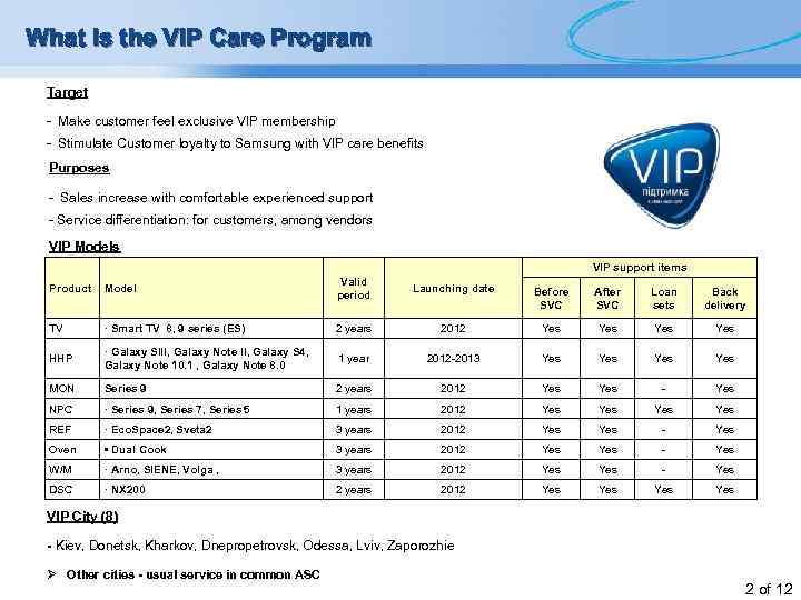 What is the VIP Care Program Target - Make customer feel exclusive VIP membership