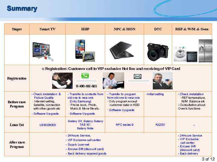 Summary Stages Smart TV HHP NPC & MON DSC REF & W/M & Oven