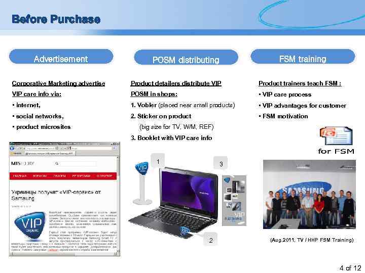 Before Purchase Advertisement POSM distributing FSM training Corporative Marketing advertise Product detailers distribute VIP