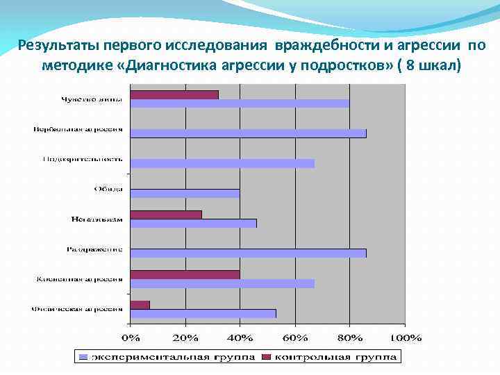 Диагностика интересов