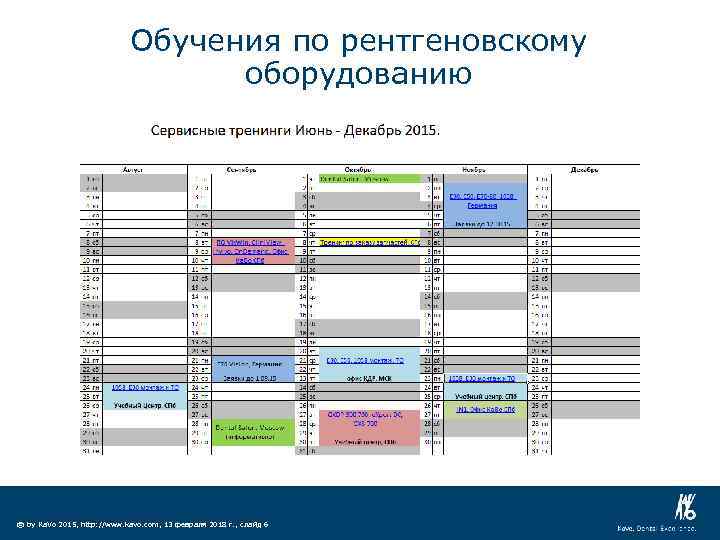 Обучения по рентгеновскому оборудованию ©© by Ka. Vo 2014, http: //www. kavo. com, Dienstag,