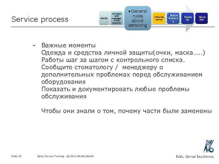 Service process • Contact • Hello with manager of the practice • General rules