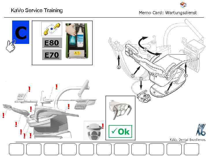 Ka. Vo Service Training C Memo Card: Wartungsdienst E 80 E 70 ! !