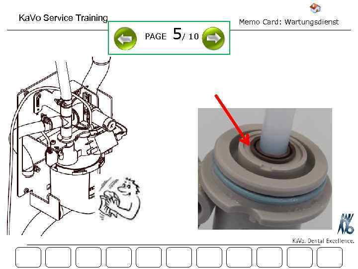 Ka. Vo Service Training PAGE 5/ 10 Memo Card: Wartungsdienst 