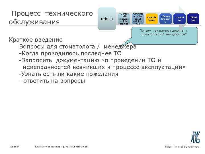 Процесс технического обслуживания • Contac • Hello t with manage r of the practice