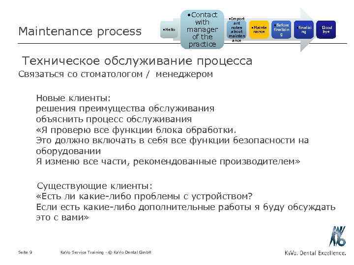 Maintenance process • Hello • Contact with manager of the practice • Import ant