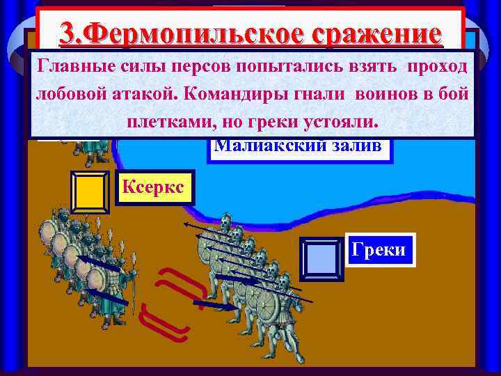 3. Фермопильское сражение Главные силы персов попытались взять проход лобовой атакой. Командиры гнали воинов