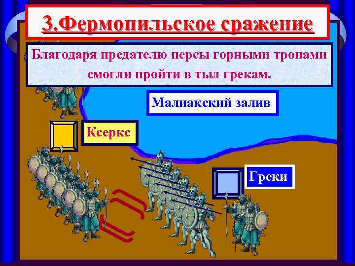 3. Фермопильское сражение Благодаря предателю персы горными тропами смогли пройти в тыл грекам. Малиакский