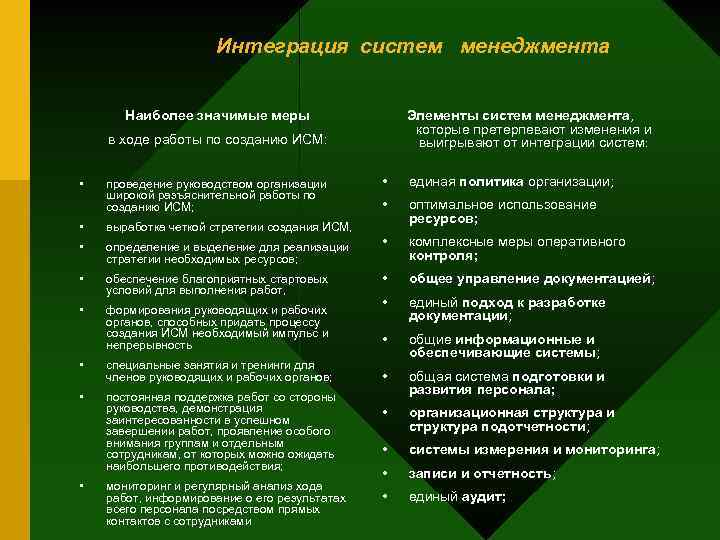 Интеграция систем менеджмента Наиболее значимые меры Элементы систем менеджмента, которые претерпевают изменения и выигрывают