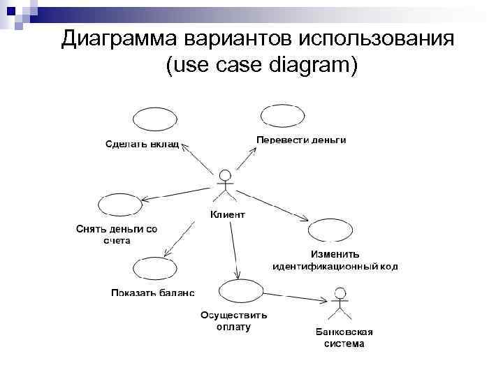 Диаграмма вариантов использования (use case diagram) 