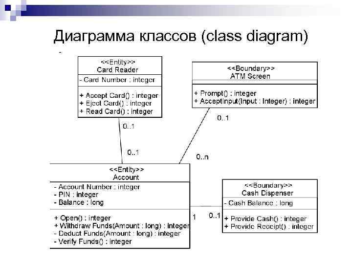 Диаграмма классов (class diagram) 