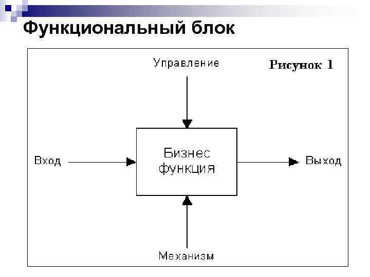 Функциональный блок 