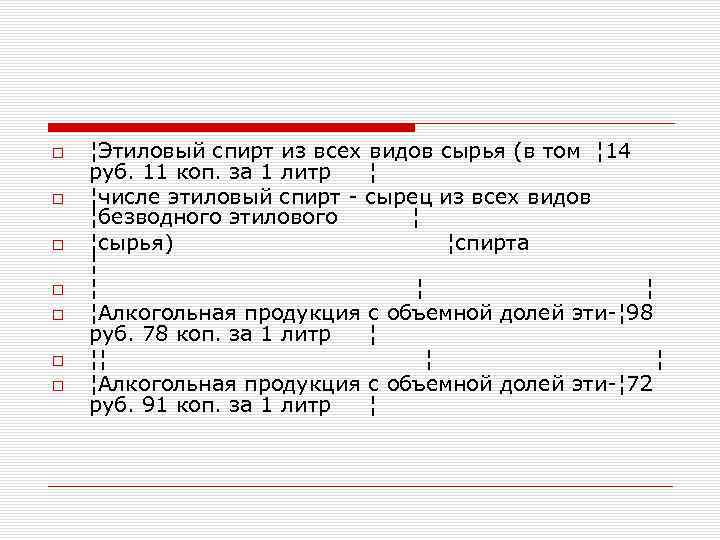  ¦Этиловый спирт из всех видов сырья (в том ¦ 14 руб. 11 коп.