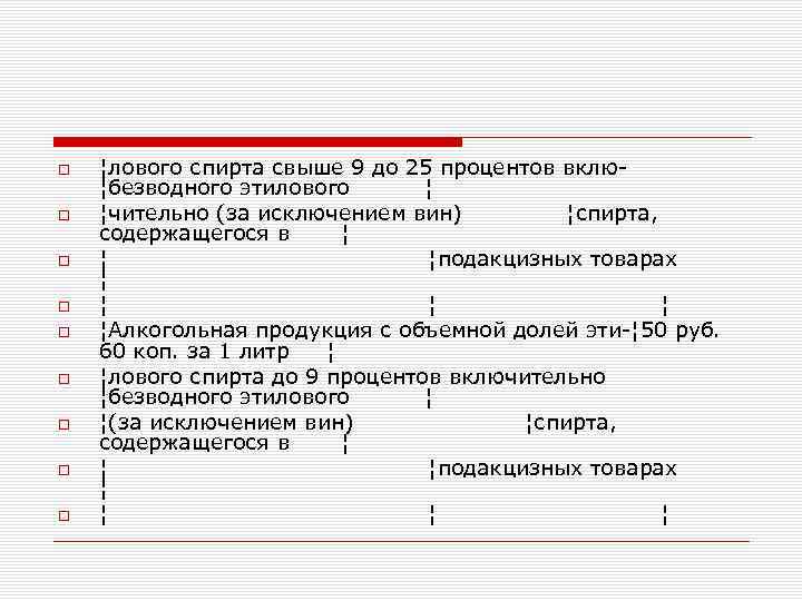  ¦лового спирта свыше 9 до 25 процентов вклю¦безводного этилового ¦ ¦чительно (за исключением
