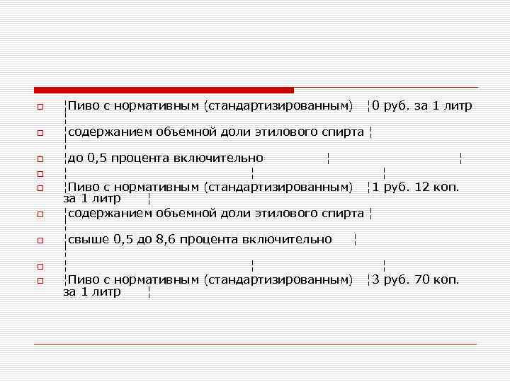  ¦Пиво с нормативным (стандартизированным) ¦ 0 руб. за 1 литр ¦ ¦содержанием объемной