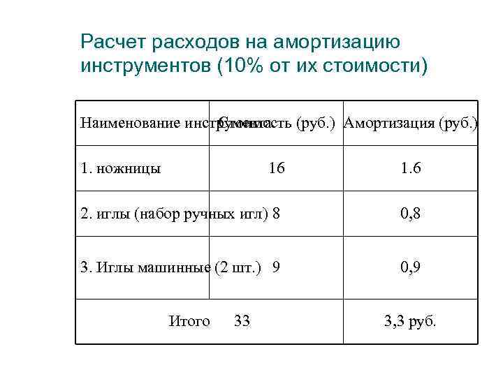 Амортизация оборудования на производстве. Как рассчитать затраты на амортизацию. Норма амортизации инструмента. Затраты на амортизацию оборудования. Рассчитать амортизацию инструмента.