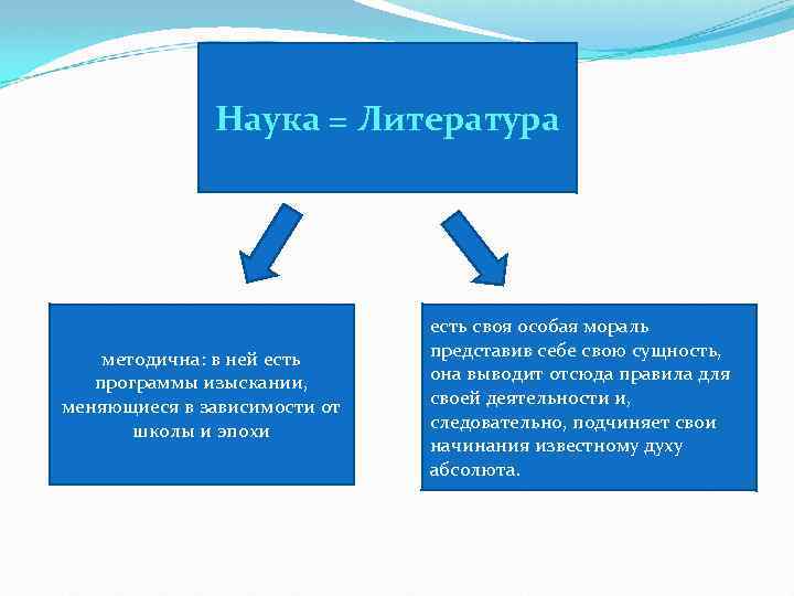 Произведения науки литературы и искусства. Литература как наука. Литература это какая наука. Основные отличия литературы от науки. Литературоведение как наука о литературе.