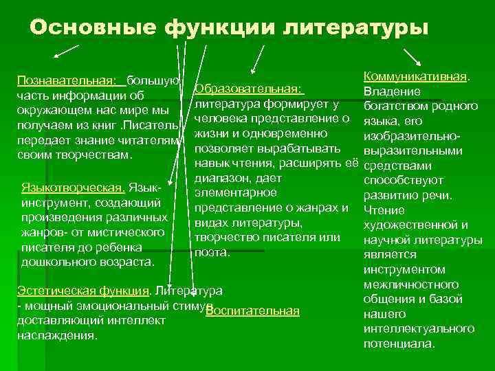 Основная Функция Эстетическая Стиль