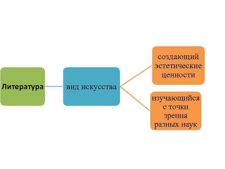 Эстетические ценности виды