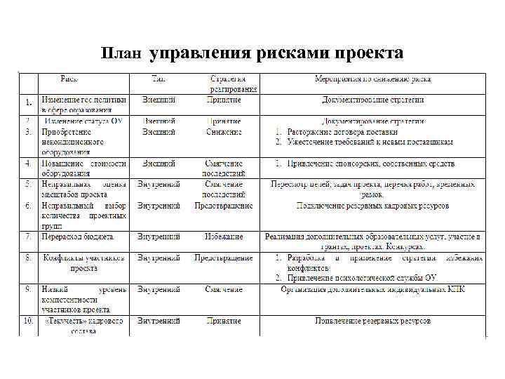 План управления рисками проекта 