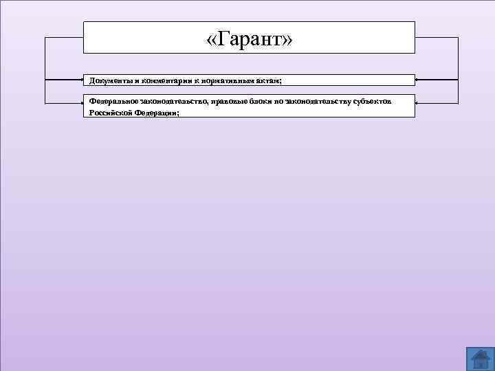  «Гарант» Документы и комментарии к нормативным актам; Федеральное законодательство, правовые блоки по законодательству