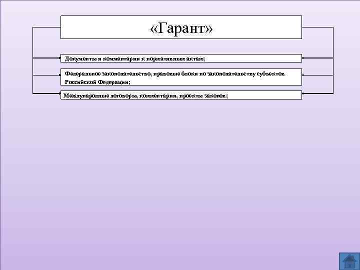  «Гарант» Документы и комментарии к нормативным актам; Федеральное законодательство, правовые блоки по законодательству