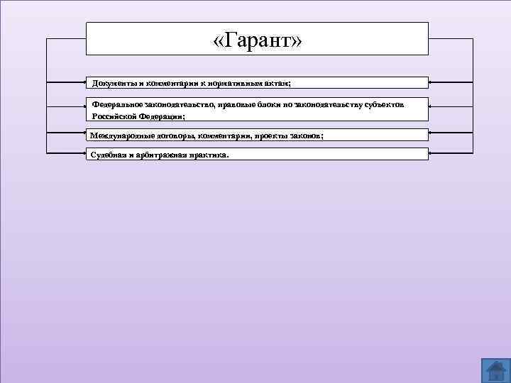  «Гарант» Документы и комментарии к нормативным актам; Федеральное законодательство, правовые блоки по законодательству