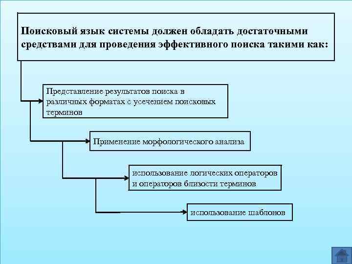 Поисковый язык системы должен обладать достаточными средствами для проведения эффективного поиска такими как: Представление
