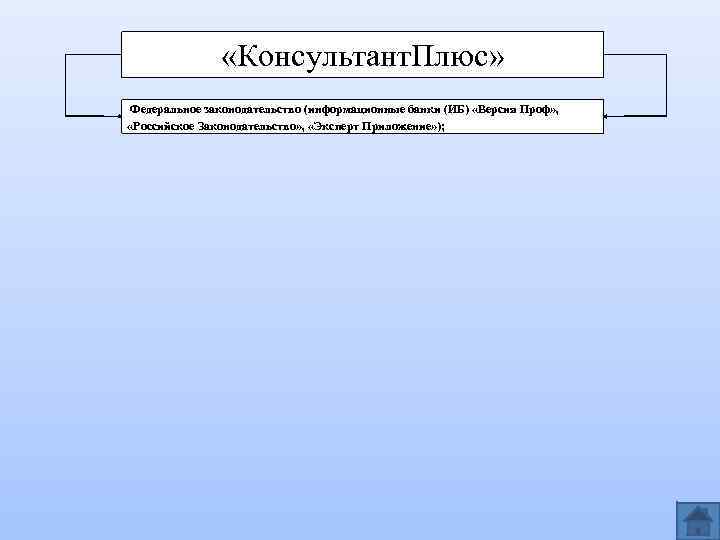  «Консультант. Плюс» Федеральное законодательство (информационные банки (ИБ) «Версия Проф» , «Российское Законодательство» ,