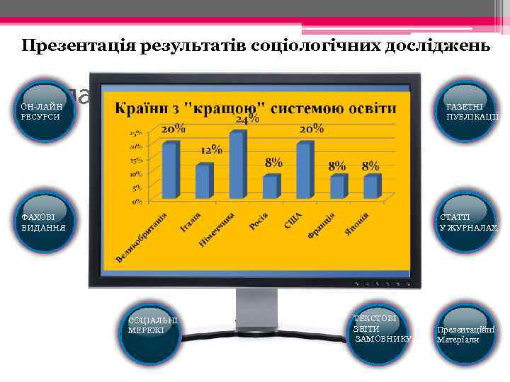 Презентація результатів соціологічних досліджень Складові курсів ОН-ЛАЙН РЕСУРСИ ГАЗЕТНІ ПУБЛІКАЦІЇ Over 400+ Slides to