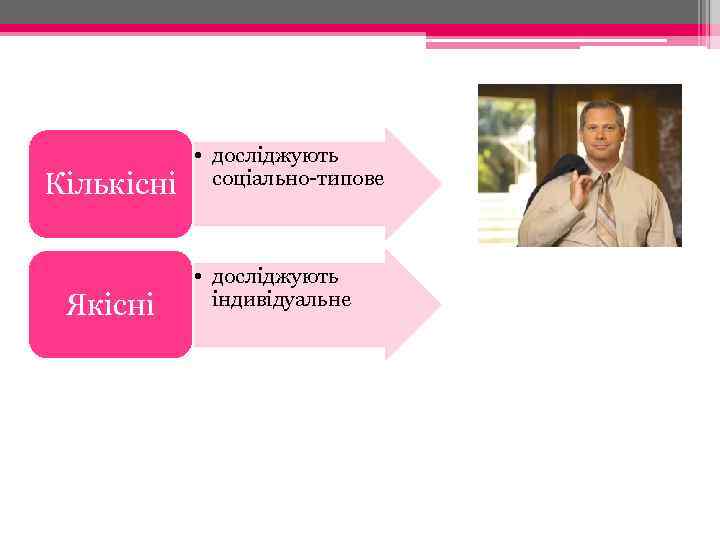 Кількісні Якісні • досліджують соціально-типове • досліджують індивідуальне 