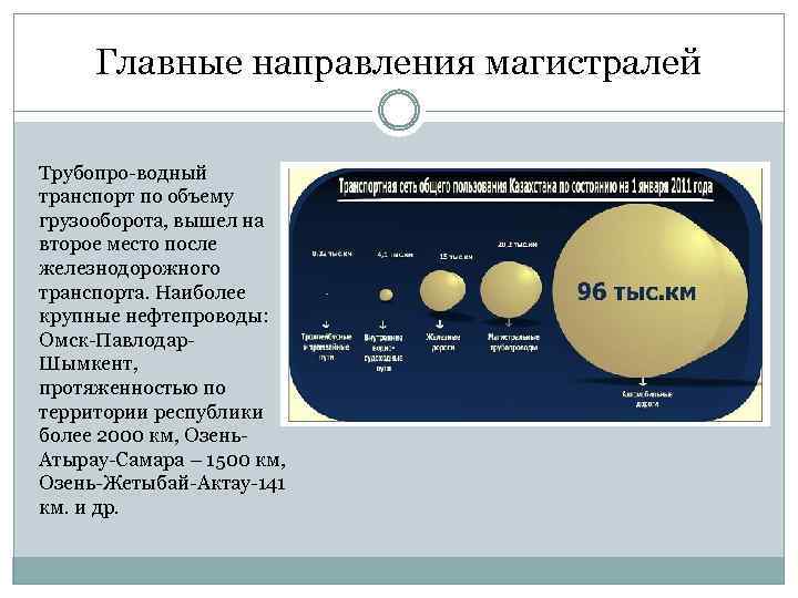 Главные направления магистралей Трубопро-водный транспорт по объему грузооборота, вышел на второе место после железнодорожного