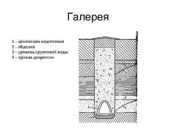 Галерея 1 – цементная подготовка 2 – обделка 3 – уровень грунтовой воды 4