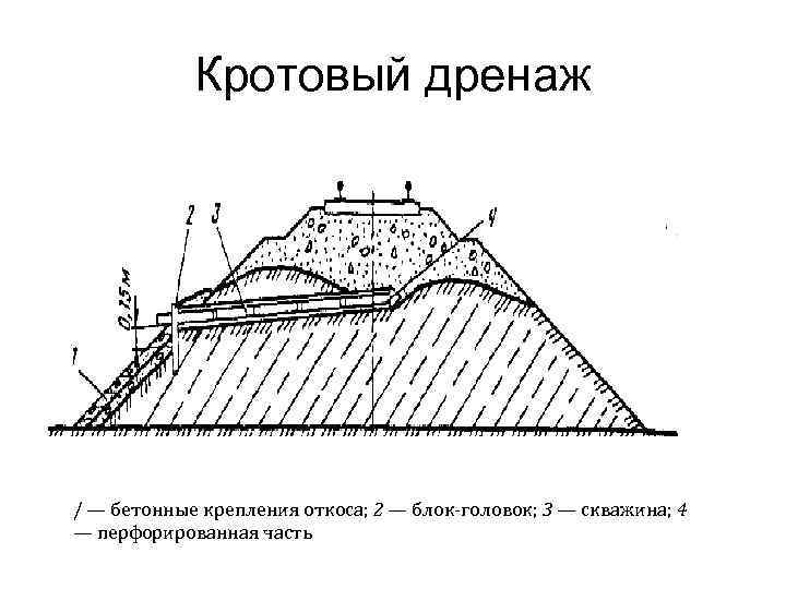 Как называется тип земляного полотна