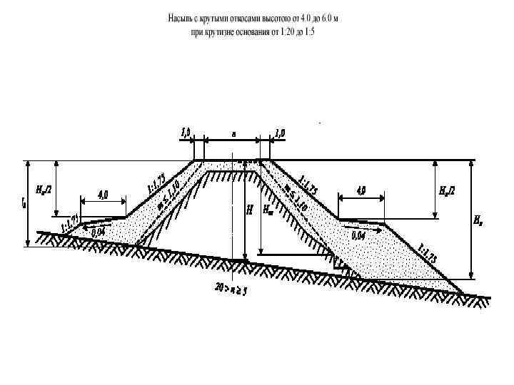 Насыпь на чертеже показывают при помощи