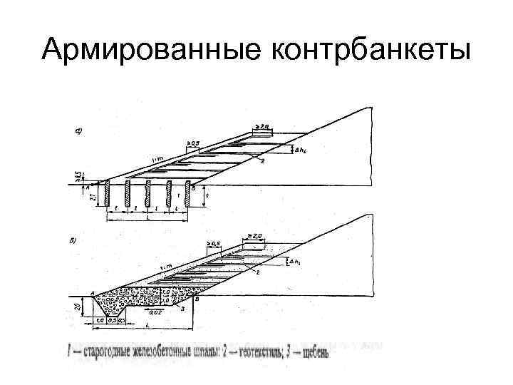 Армированные контрбанкеты 