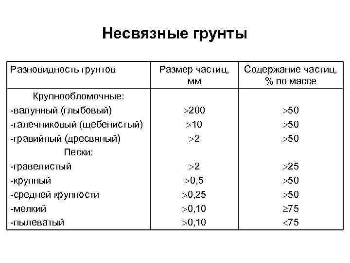 Порода грунтов