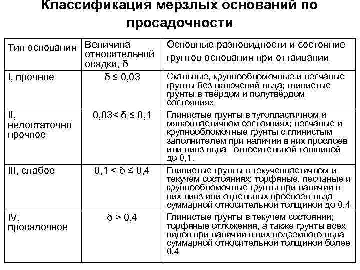 Схема классификации осадков