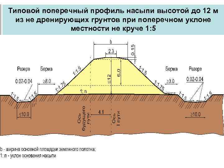 Как строить поперечники автокад