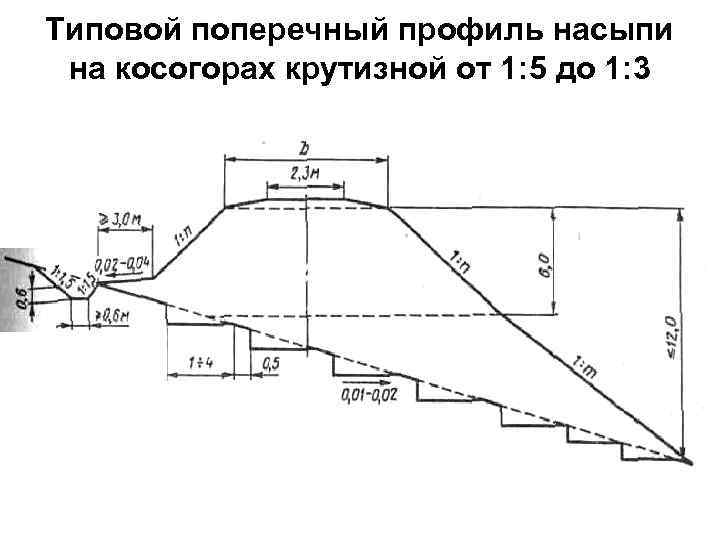 Типовой поперечный профиль насыпи на косогорах крутизной от 1: 5 до 1: 3 