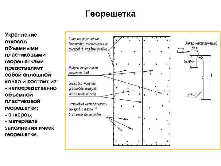 Схема крепления георешетки