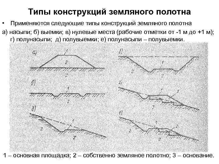 Земляное полотно презентация