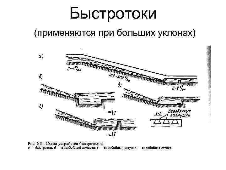 Быстротоки (применяются при больших уклонах) 