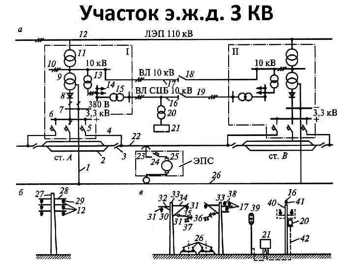 Участок э. ж. д. 3 КВ 