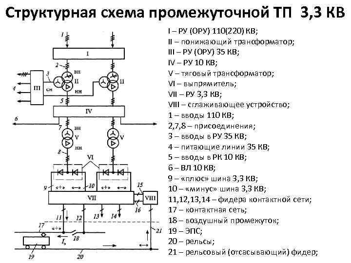 Понижающие подстанции структурные схемы