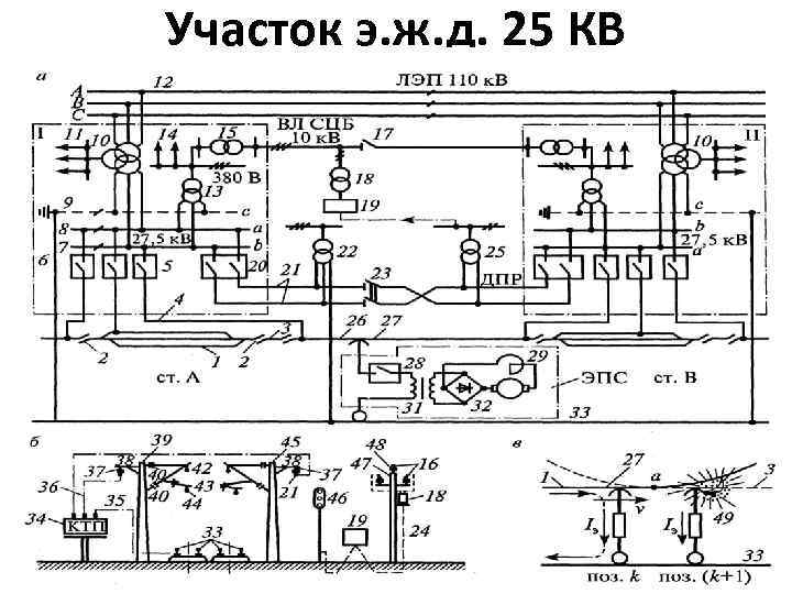 Схема канализации тягового тока