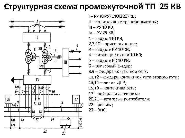 Электроснабжение определение структурная схема