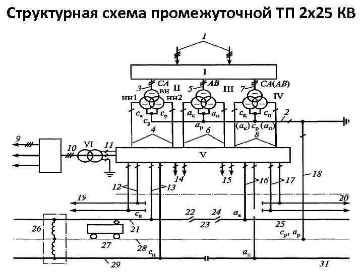 Схема тяговой подстанции переменного тока 25кв