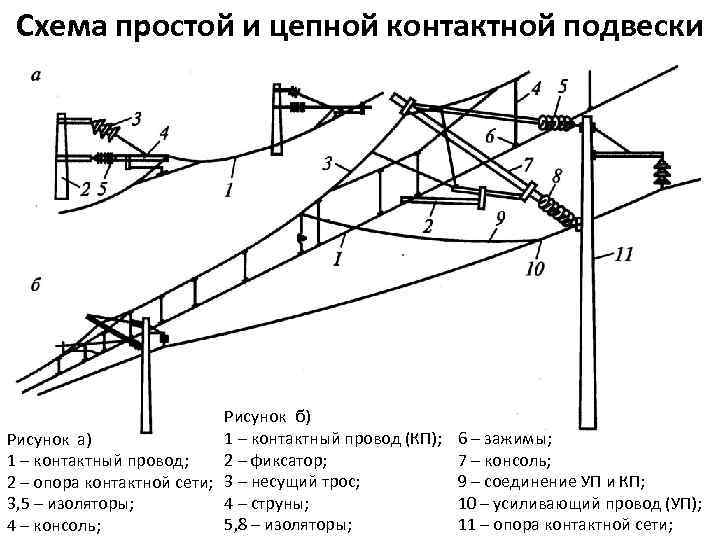 Схема канализации тягового тока